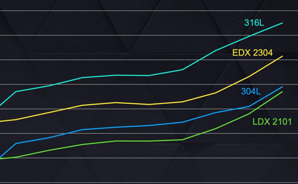 Graph that show potential big savings using Lean Duplex